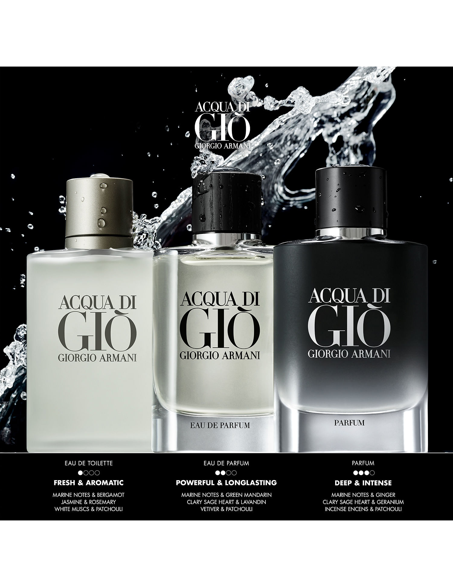 Parfum acqua di cheap gio giorgio armani